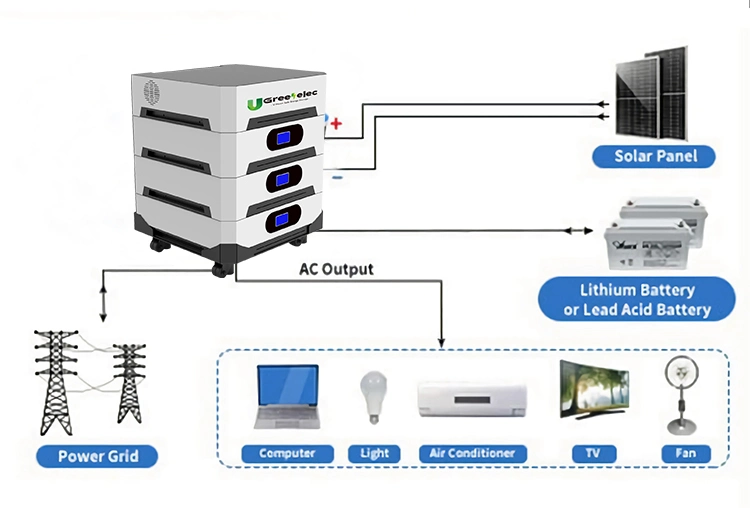 U-Greenelec High Energy Density Conversion Efficiency 51.2V 200ah 100ah LiFePO4 Battery Energy Storage Stackable 48V Batteries