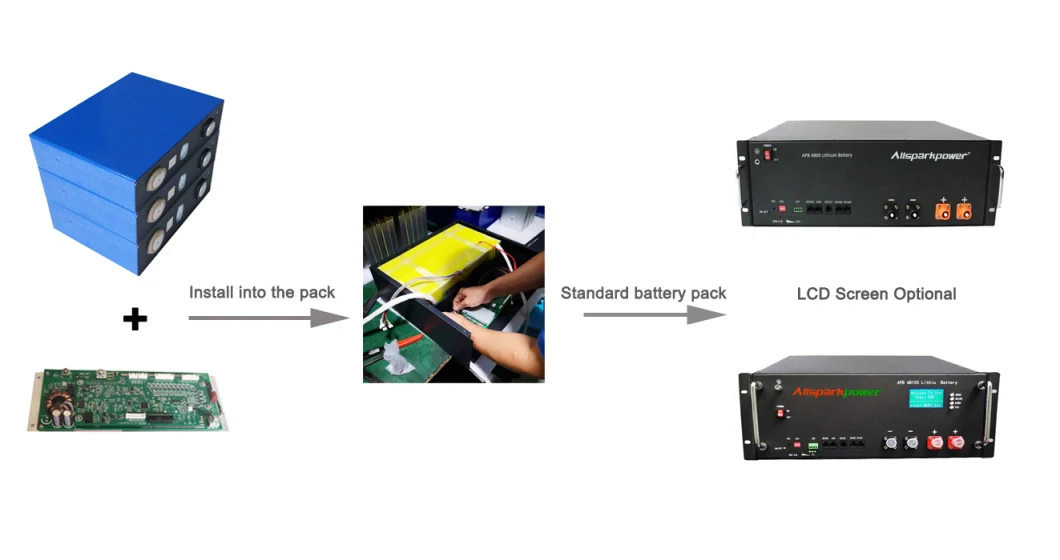 Newest 2023 3.2V 50ah 100ah 280ah Prismatic LiFePO4 Battery Cells for EV/Power Supply