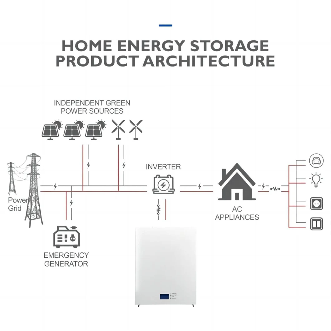 Battery Power Wall 48V 100ah 5kwh Lithium Battery Pack 48V 200ah 10kw Rechargeable LiFePO4 Battery Pack, Built-in BMS, 10000 Cycles, More Than 10 Years Lifetime