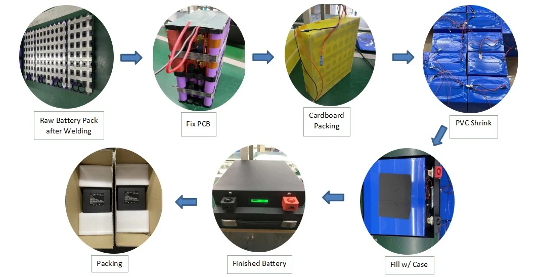 China Factory OEM ODM Rechargeable 32700 LFP Cell 3.2V6000mAh 8s5p 25.6V LiFePO4 Battery 24V Battery for Solar System