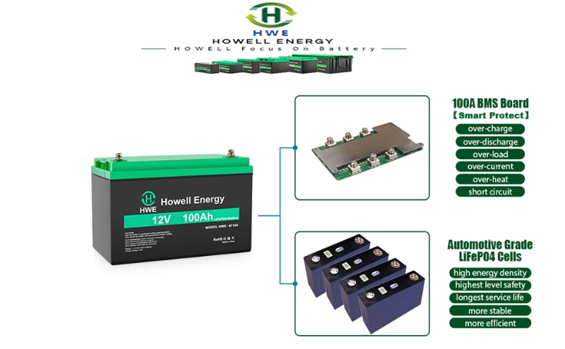 Hwe Deep Cycle Solar Li Ion Battery Pack 12V 24V 48V 50ah 100ah 120ah 150ah 200ah 300ah LiFePO4 Lithium Ion Battery for RV Golf Cart