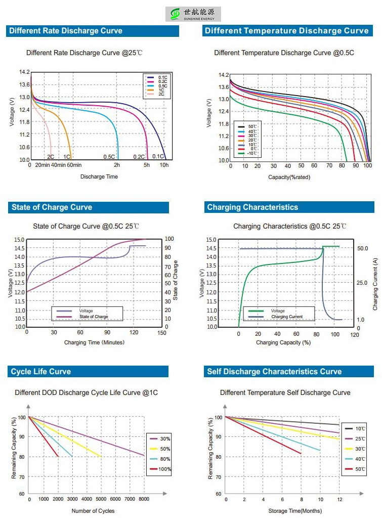 Lithium Polymer Battery 48V 900ah for Solar Street Light