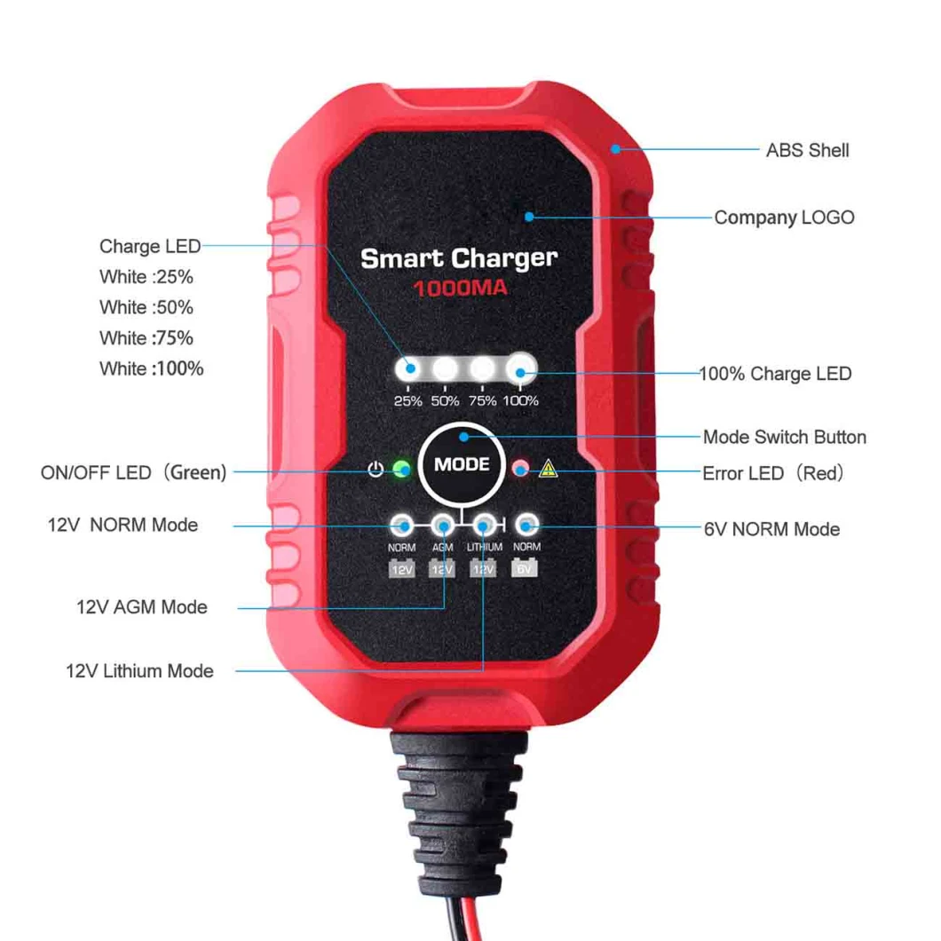 2800mAh 1200mA Scrow Bank 60V20ah Adapter Litio Laboratory Rental Bulk Compact Wood 3A Reverse Forklift Ouer Battery Charger